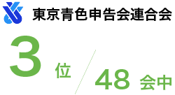 東京青色申告会連合会