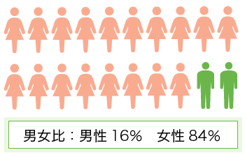職員数