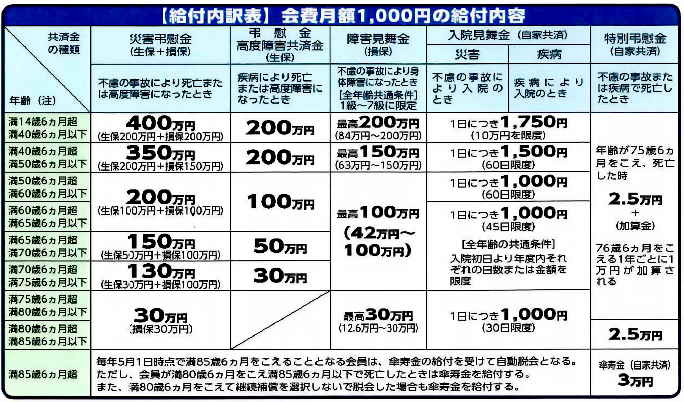 給付一覧表