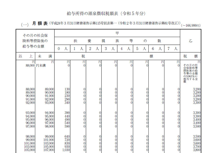 源泉徴収税額表