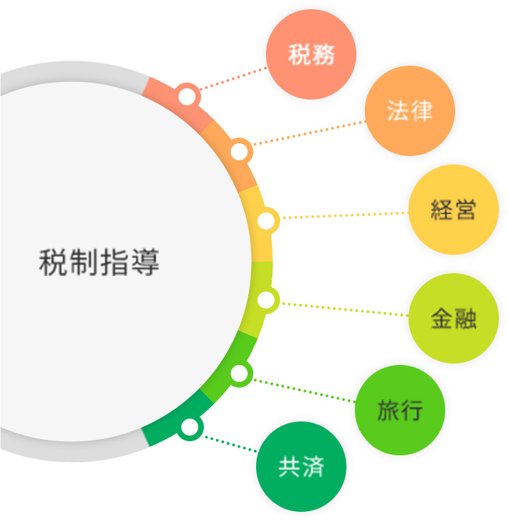 税制指導